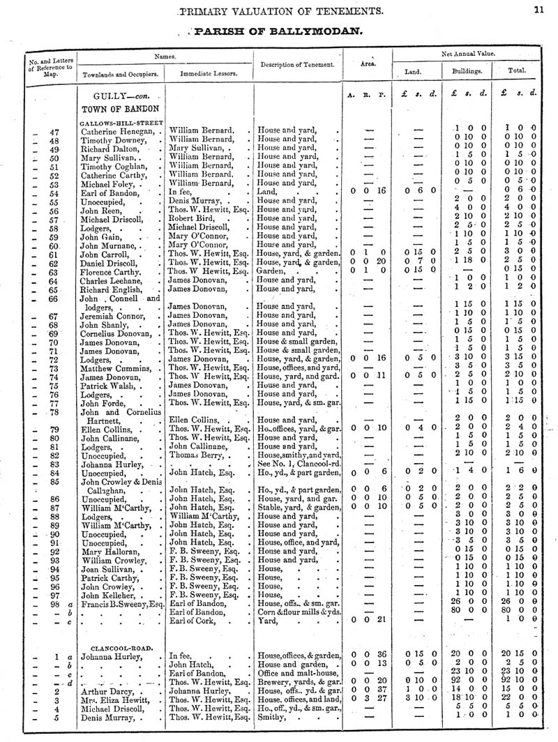 Ballymodan C1.jpg 213.7K